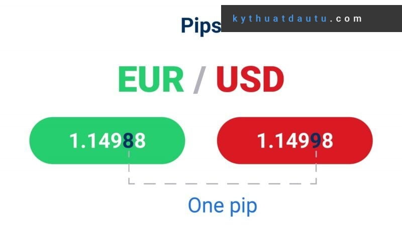 Pip là đơn vị dùng để đo lường mức giá thay đổi, có thể tăng hoặc giảm của một cặp tỷ giá tiền tệ nào đó