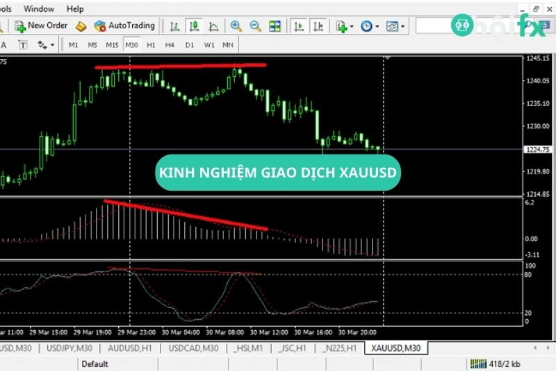 Kinh nghiệm giao dịch XAUUSD 