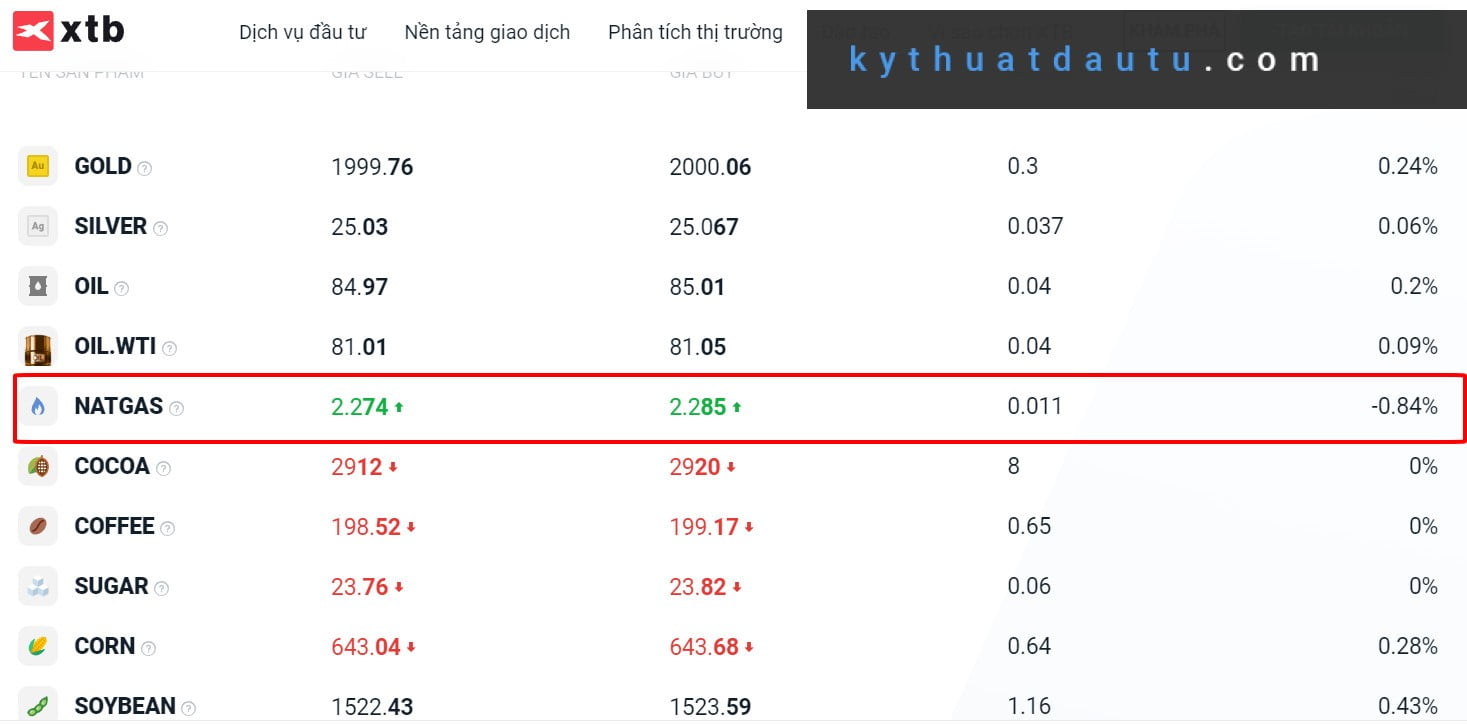 Đầu tư hàng hóa tại sàn XTB