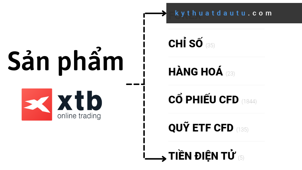 Danh mục công cụ đầu tư tài chính đa dạng của XTB