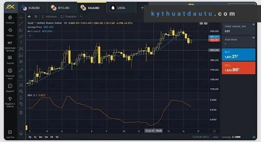 Nền tảng giao dịch MT4 được sử dụng chính