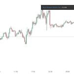 Fed nâng lãi suất 0.25%