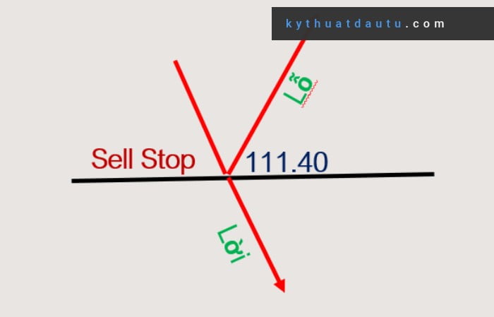 Lý do trader nên sử dụng Sell Stop trong giao dịch đầu tư