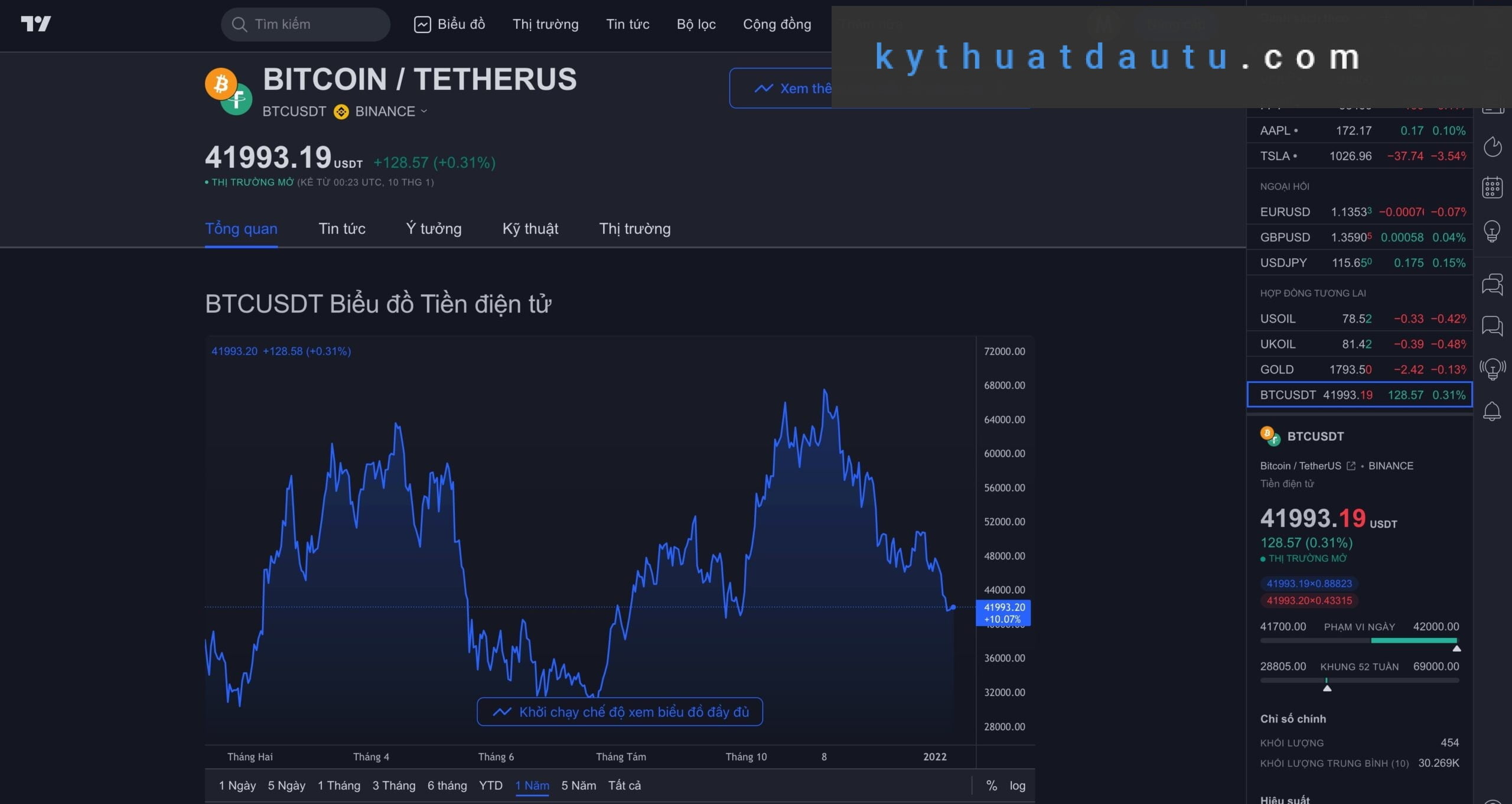 Tradingview là gì